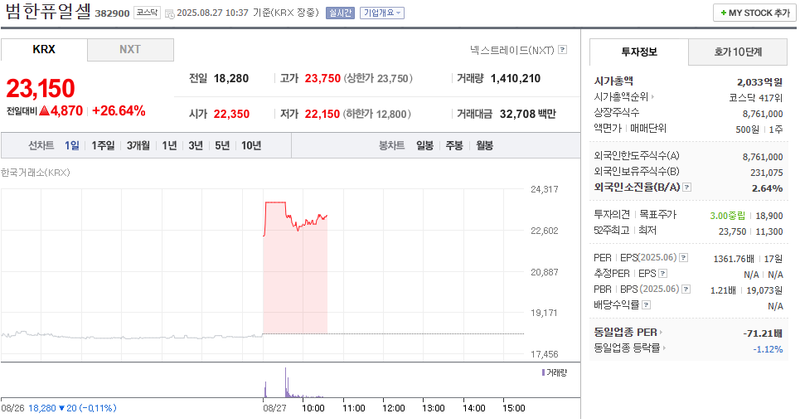 출처: 네이버페이 증권
