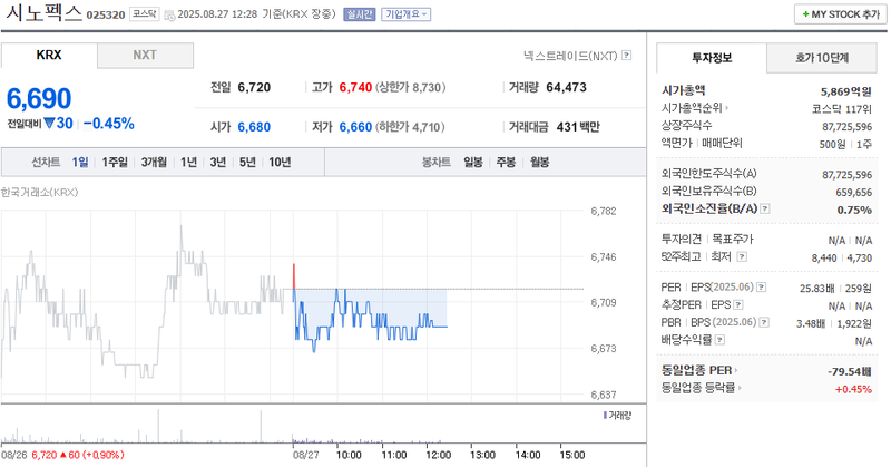 출처: 네이버페이 증권