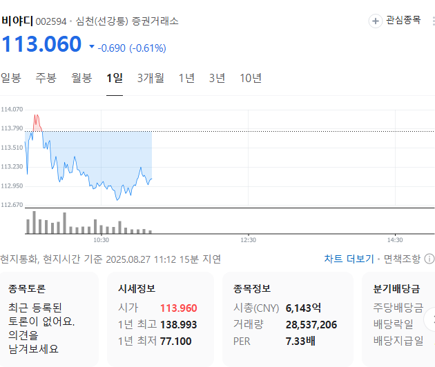 출처: 네이버페이 증권