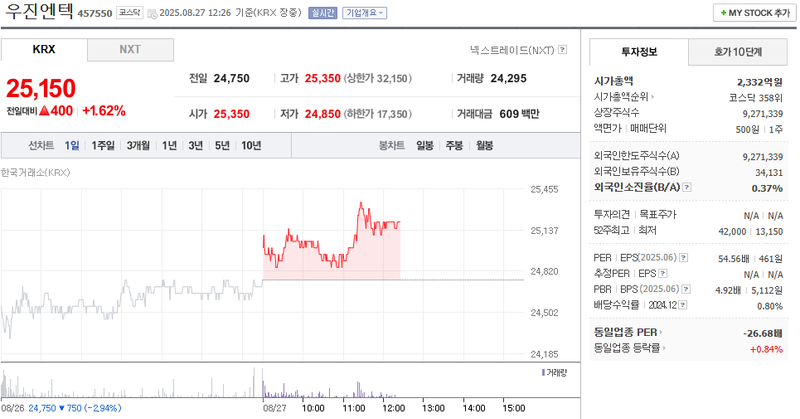 출처: 네이버페이 증권