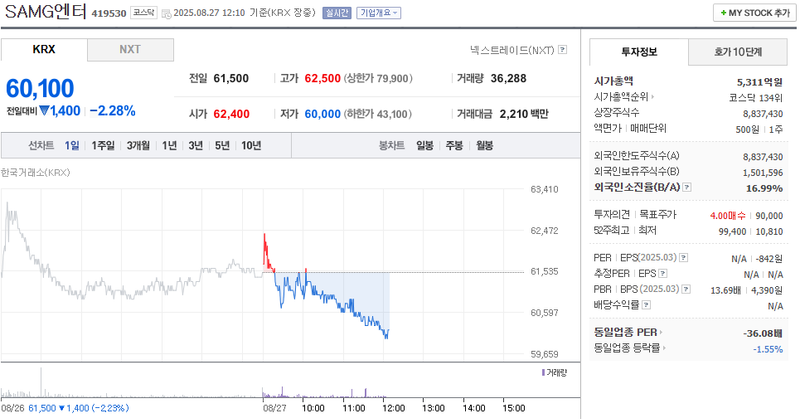 출처: 네이버페이 증권