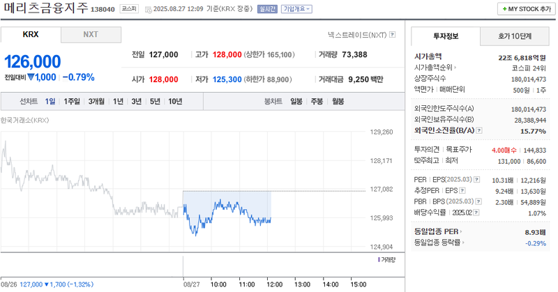 출처: 네이버페이 증권