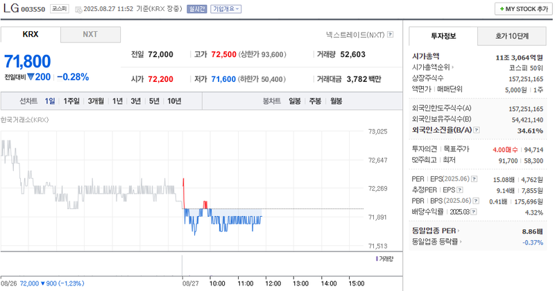 출처: 네이버페이 증권