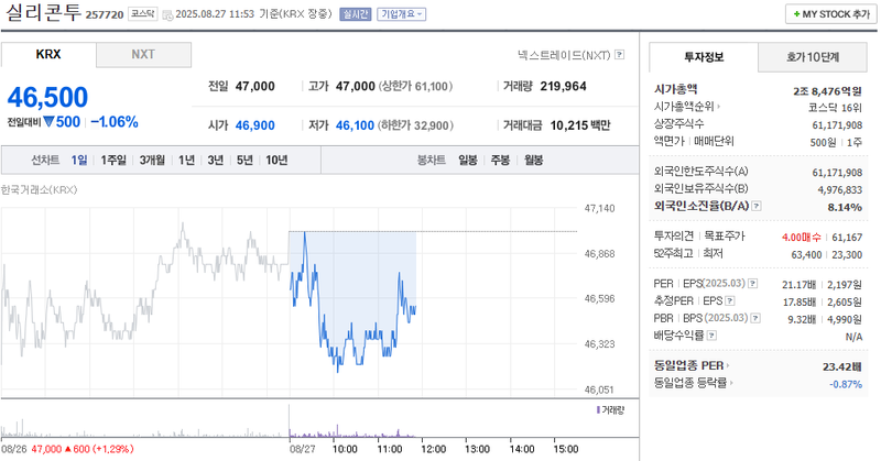 출처: 네이버페이 증권