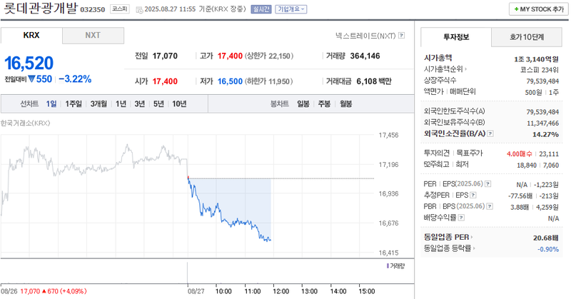 출처: 네이버페이 증권
