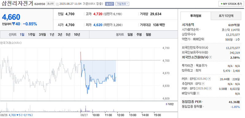 출처: 네이버페이 증권