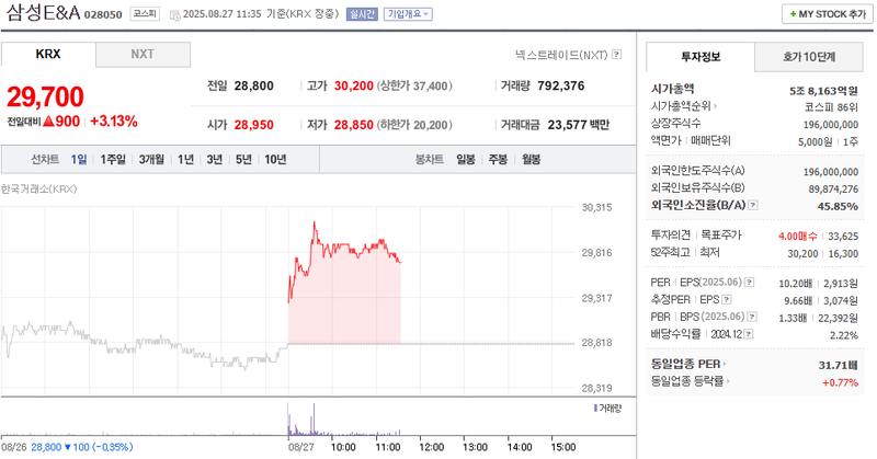 출처: 네이버페이 증권