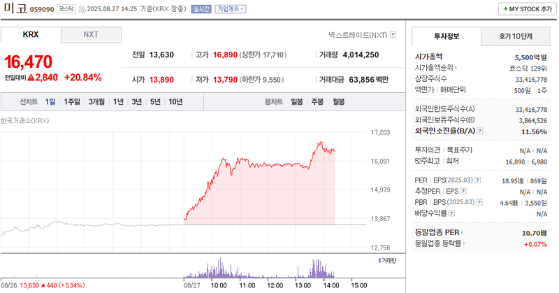 출처: 네이버페이 증권