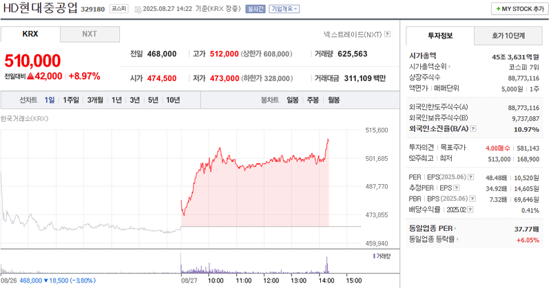 출처: 네이버페이 증권