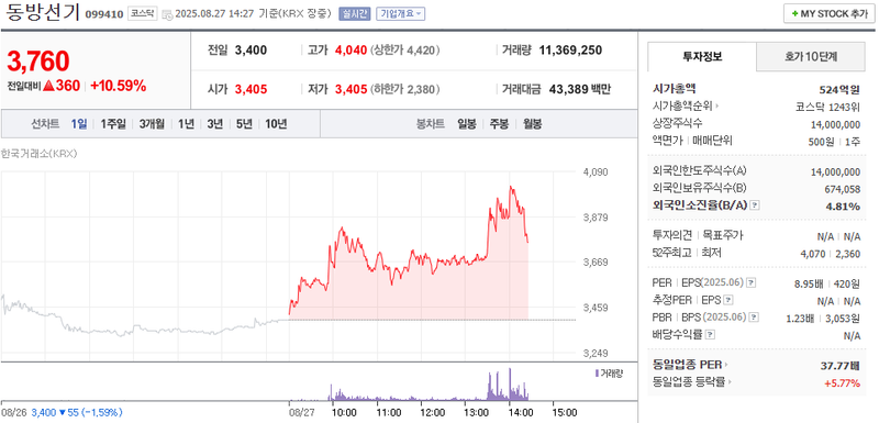 출처: 네이버페이 증권
