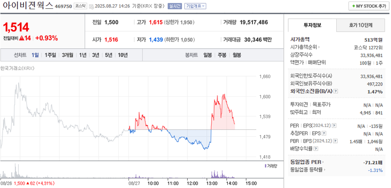 출처: 네이버페이 증권