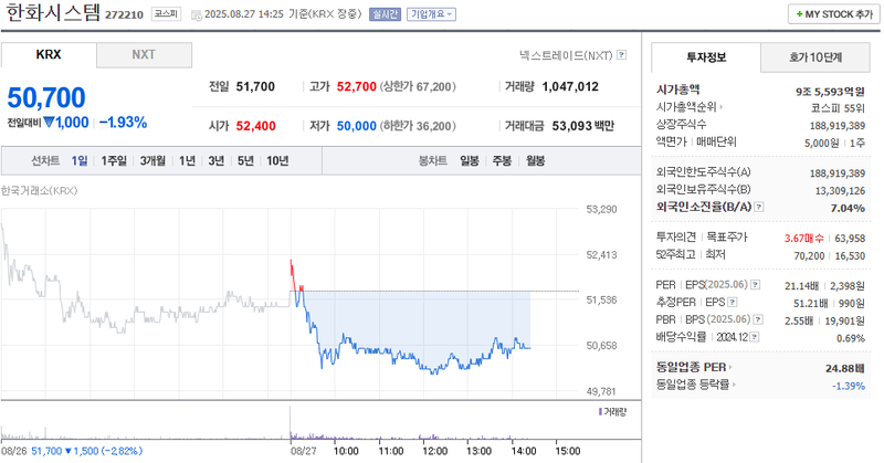 출처: 네이버페이 증권