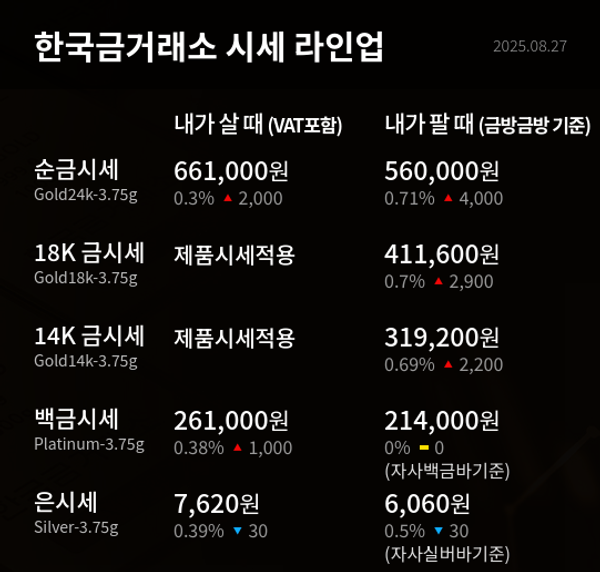 한국금거래소