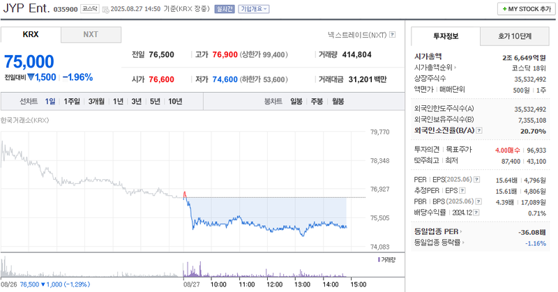 출처: 네이버페이 증권