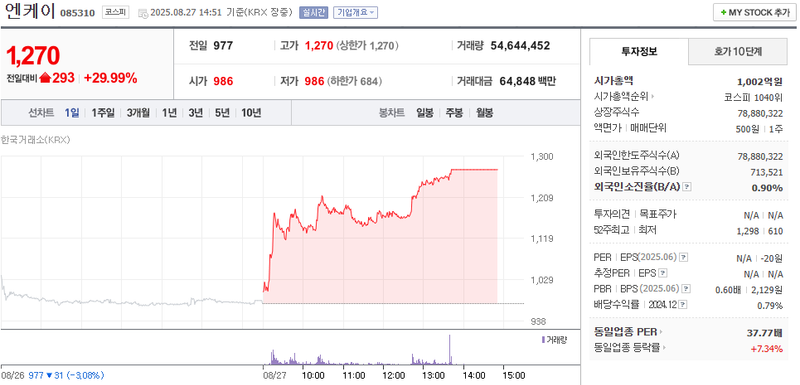출처: 네이버페이 증권