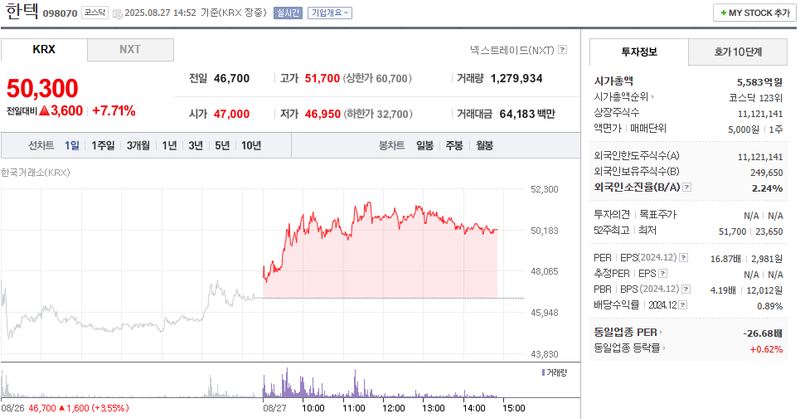출처: 네이버페이 증권