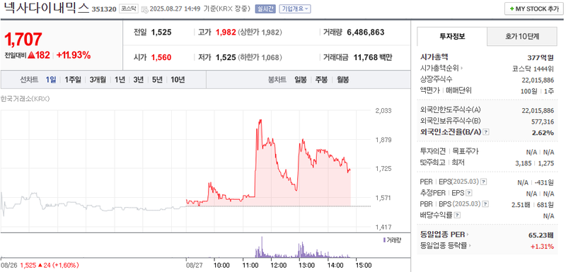 출처: 네이버페이 증권