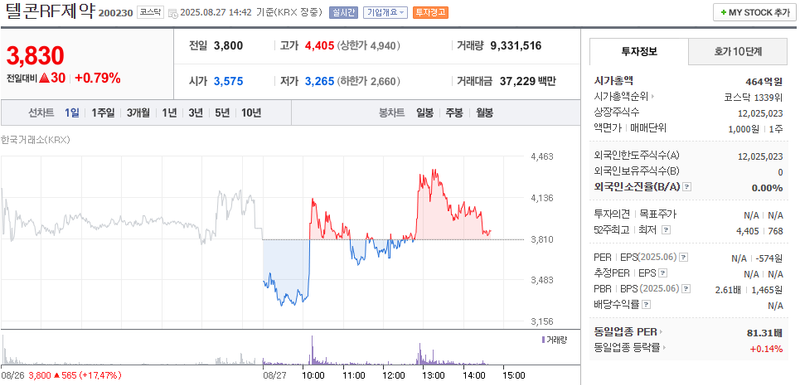 출처: 네이버페이 증권