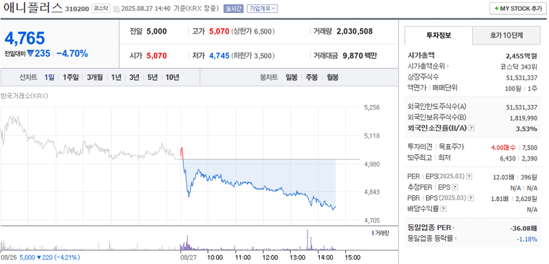 출처: 네이버페이 증권