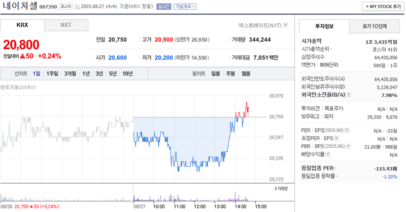 출처: 네이버페이 증권