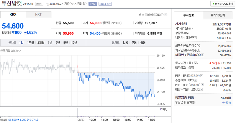 출처: 네이버페이 증권