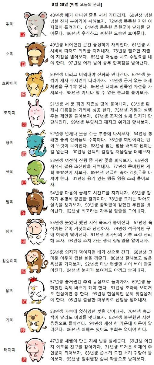[띠별 오늘의 운세] 77년생 준비했던 계획 출발선에 서보자