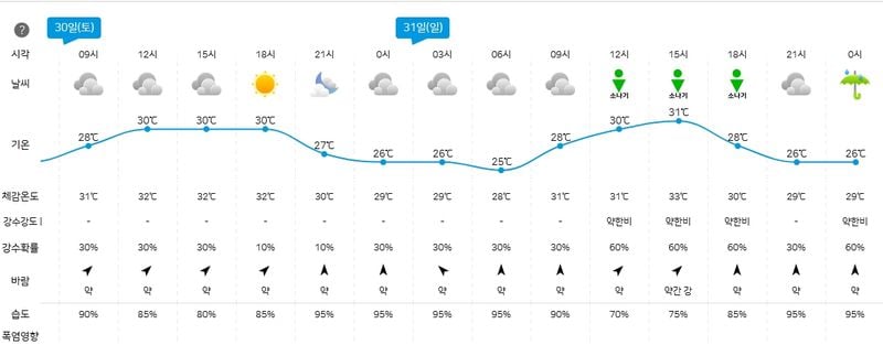 기상청 제공