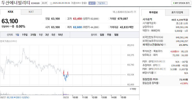 출처: 네이버페이 증권