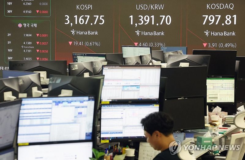 코스피 3,160선 하락…‘엔비디아발’ 조정에 삼성전자·하이닉스 약세