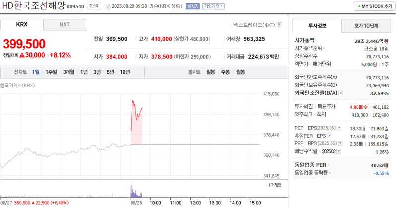 출처: 네이버페이 증권