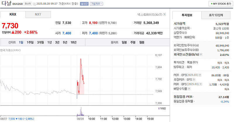출처: 네이버페이 증권