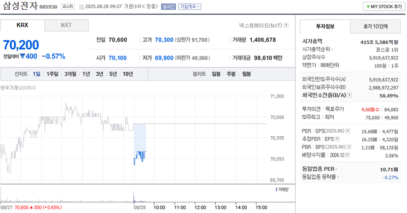 출처: 네이버페이 증권