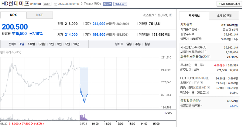 출처: 네이버페이 증권