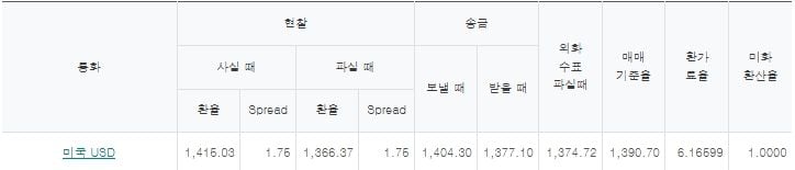 출처=하나은행