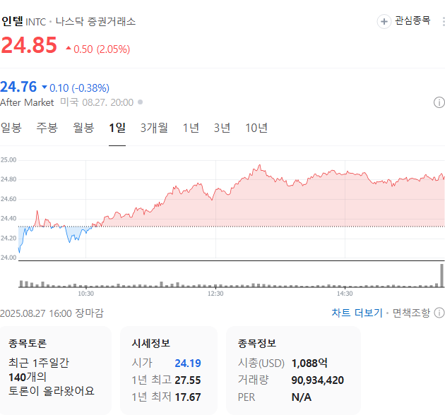 출처: 네이버페이 증권