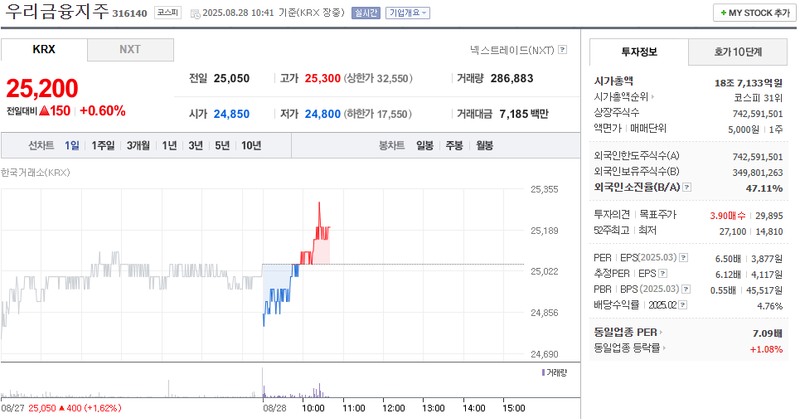 출처: 네이버페이 증권