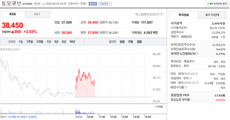 출처: 네이버페이 증권