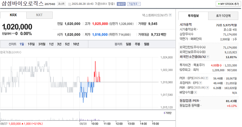 출처: 네이버페이 증권