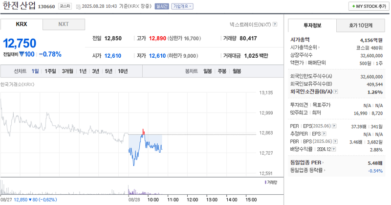 출처: 네이버페이 증권