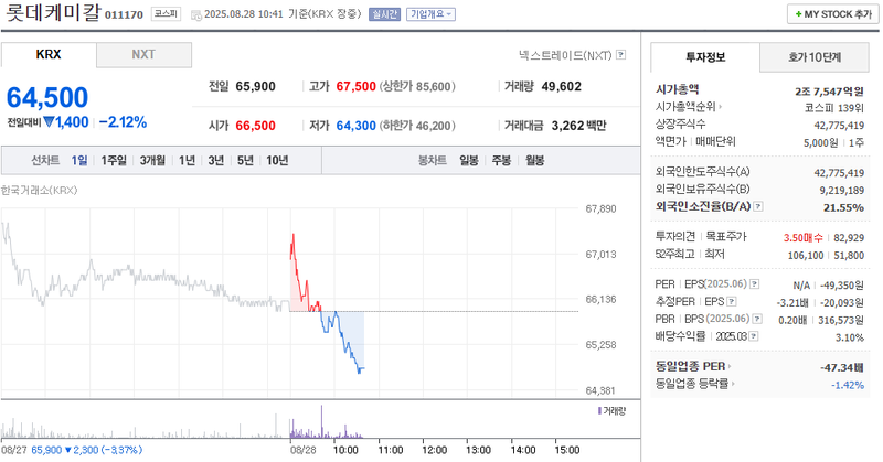 출처: 네이버페이 증권