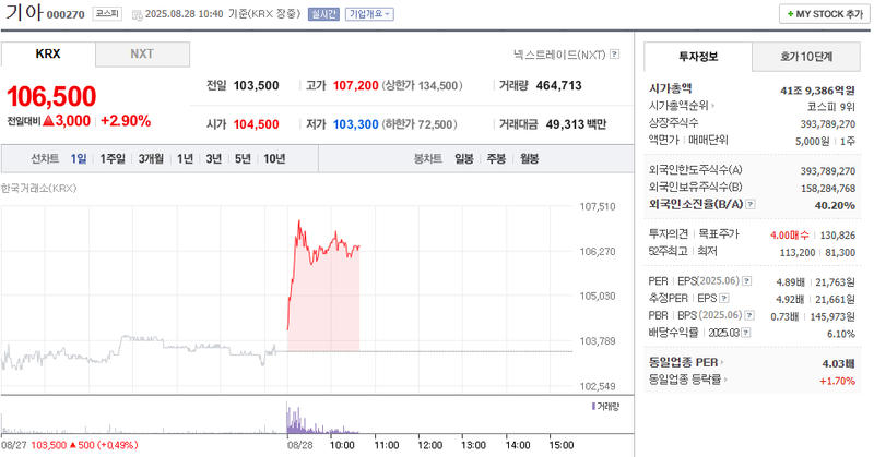 출처: 네이버페이 증권