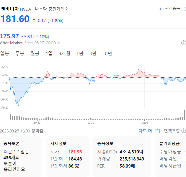 출처: 네이버페이 증권