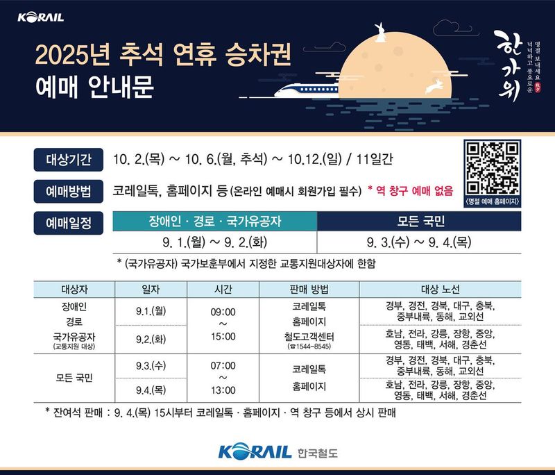 출처: 코레일