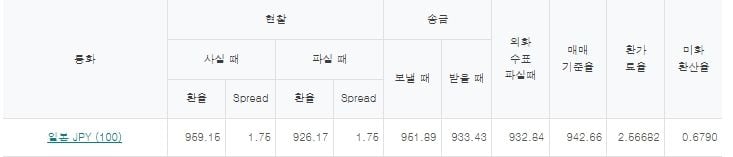 출처=하나은행