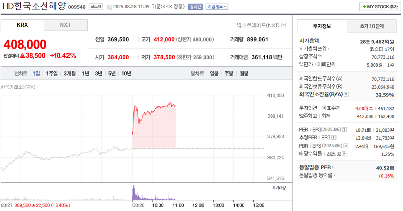 출처: 네이버페이 증권