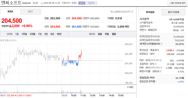 출처: 네이버페이 증권