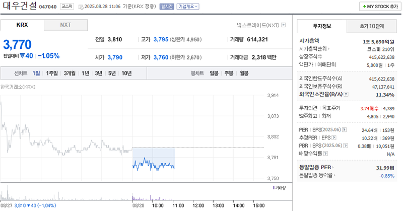 출처: 네이버페이 증권