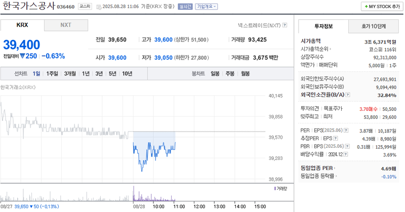 출처: 네이버페이 증권