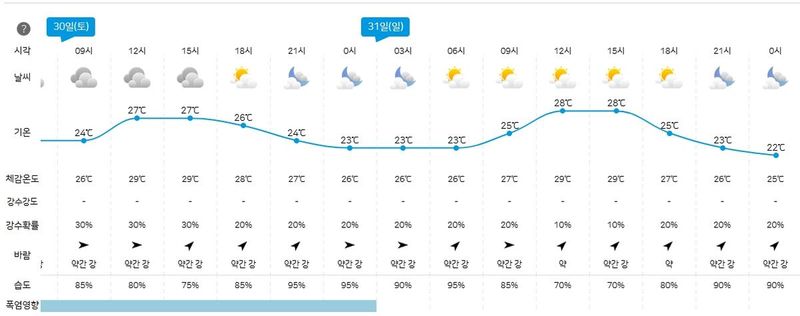 기상청 제공