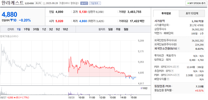 출처: 네이버페이 증권